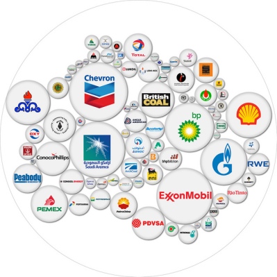 great visual of the biggest fossil fuel polluters 2015